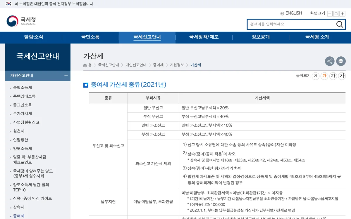 국세청 가산세 안내 화면