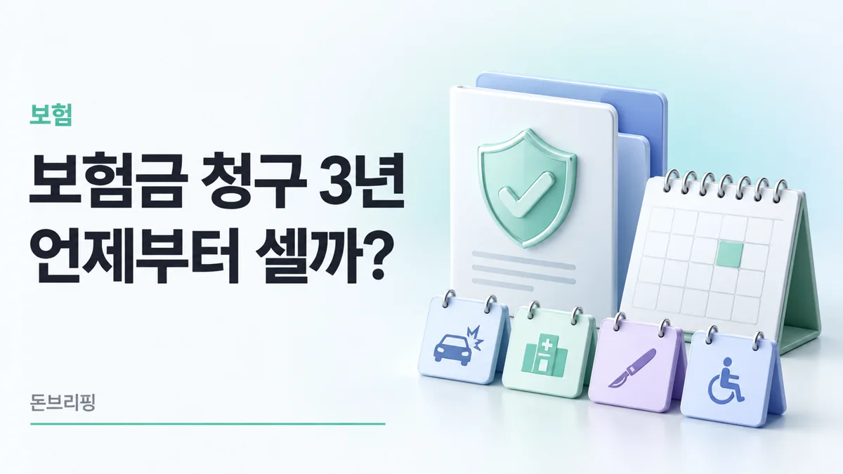 보험금 청구 3년의 기준일 확인을 나타낸 보험 서류와 달력, 사고·진단·수술·장해 3D 아이콘