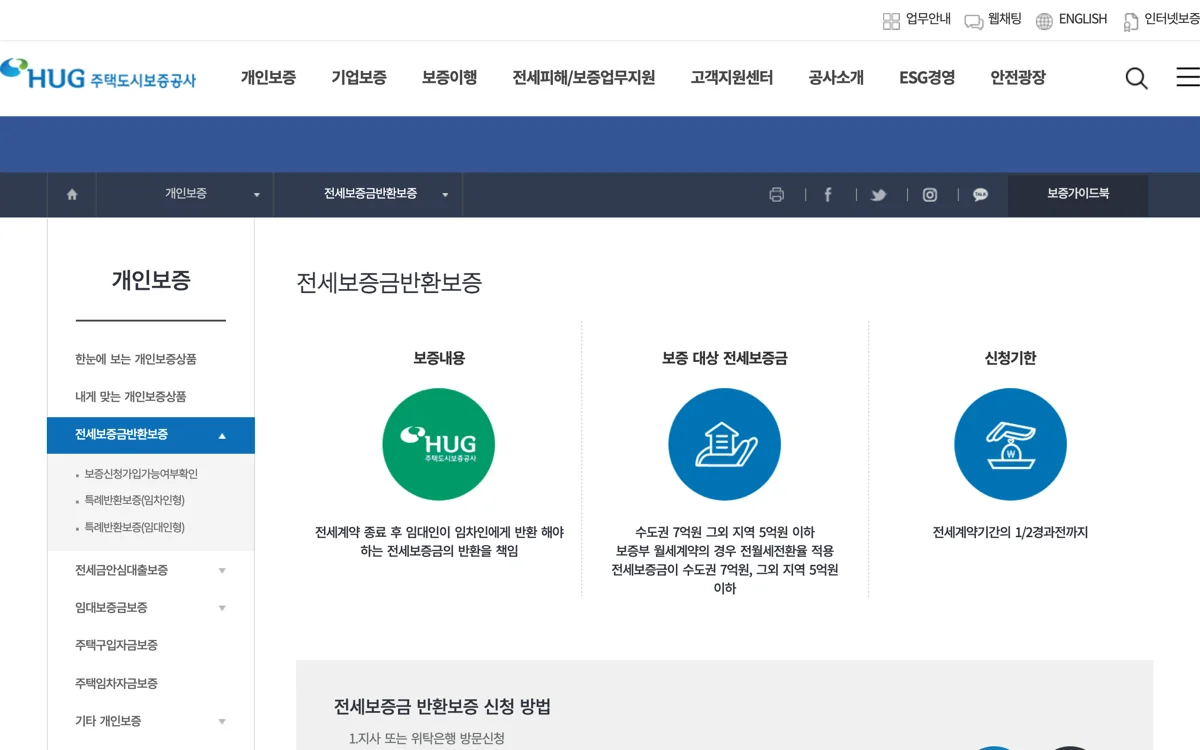 HUG 전세보증금반환보증 상품개요 화면