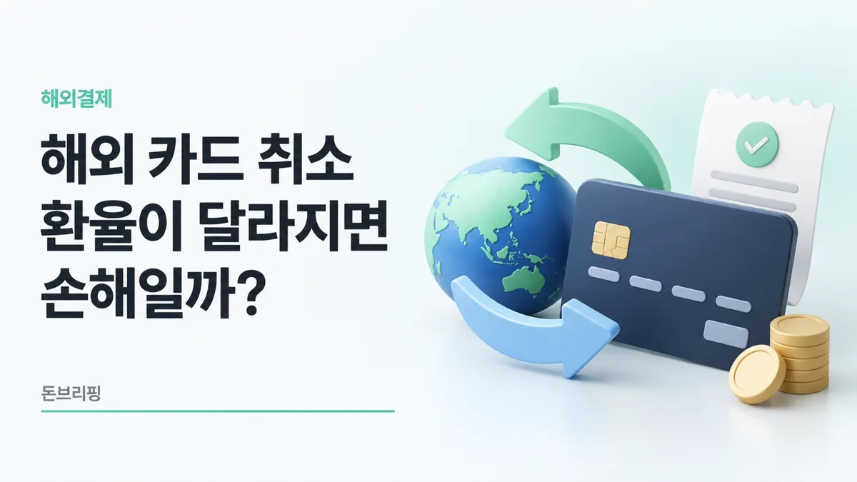 해외 카드 결제 취소 때 환율 차이 손해를 묻는 신용카드와 지구본, 교환 화살표 3D 이미지