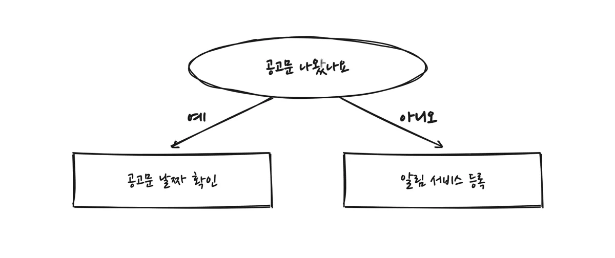 미정 지구 확인 시 할 일 갈림길